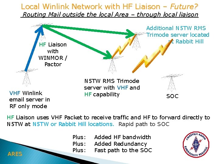 Local Winlink Network with HF Liaison – Future? Routing Mail outside the local Area