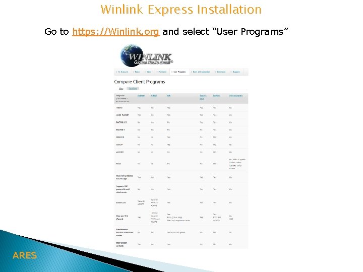 Winlink Express Installation Go to https: //Winlink. org and select “User Programs” ARES 