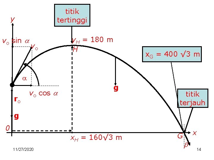 titik tertinggi y vo sin vo y. H = 180 m H x. G