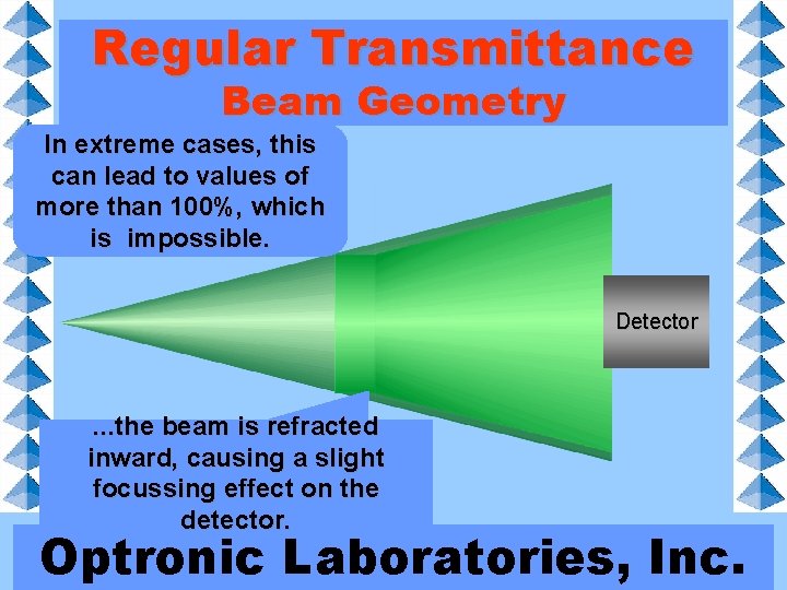 Regular Transmittance Beam Geometry The Here In extreme increase the beam cases, inover-fills detector