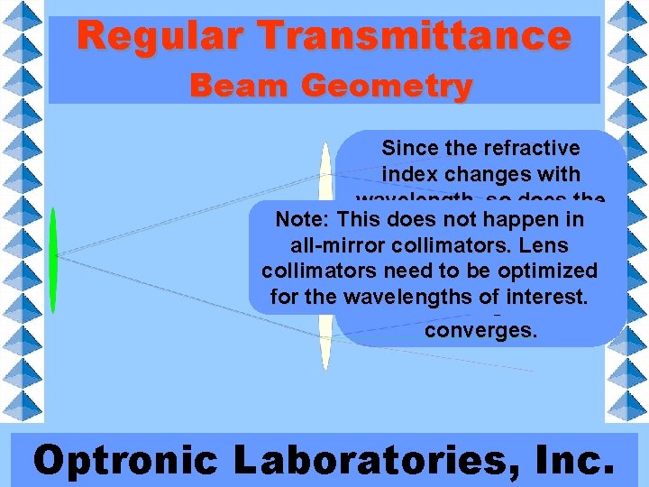 Regular Transmittance Beam Geometry Since the refractive index changes with wavelength, so does the