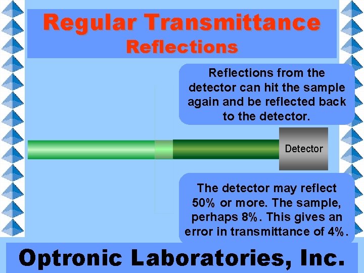 Regular Transmittance Reflections from the detector Let us go can back hit the to
