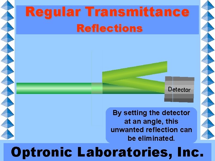 Regular Transmittance Reflections Detector By setting the detector at an angle, this unwanted reflection