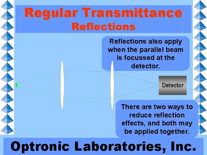 Regular Transmittance Reflections also apply when the parallel beam is focussed at the detector.