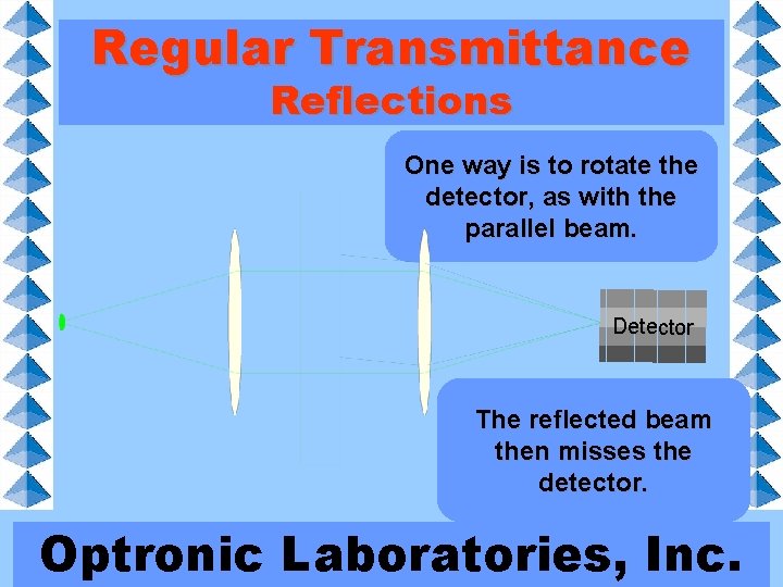 Regular Transmittance Reflections One way is to rotate the detector, as with the parallel