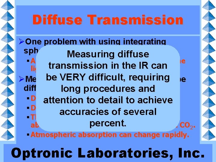 Diffuse Transmission ØOne problem with using integrating spheres is Measuring their low efficiency. diffuse