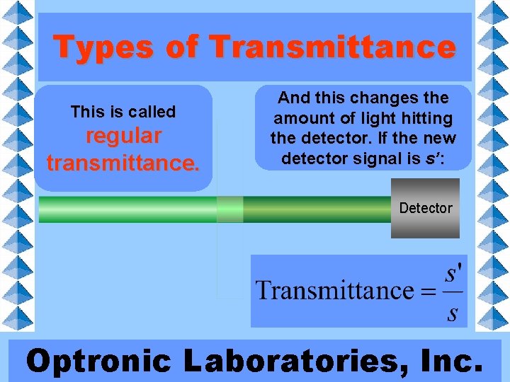 Types of Transmittance This is called regular transmittance. And It hits thisthe changes detector,