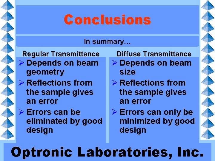 Conclusions In summary… Regular Transmittance Ø Depends on beam geometry Ø Reflections from the