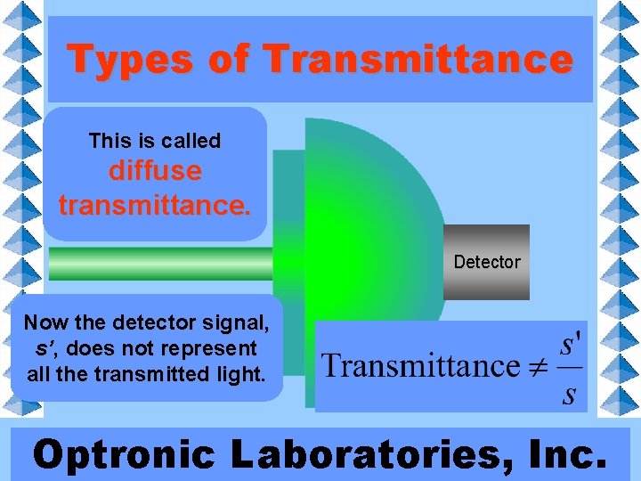 Types of Transmittance This is called diffuse transmittance. Detector But when we put a