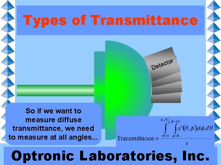 Types of Transmittance or t c e Det tor Detector So if we want