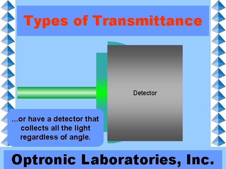 Types of Transmittance Detector . . . or have a detector that collects all