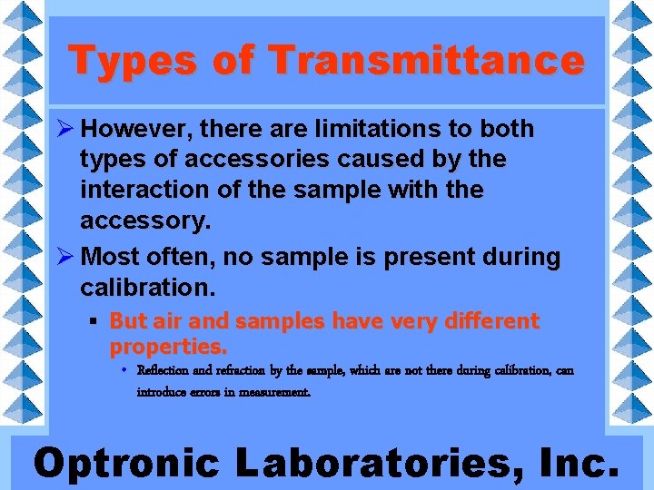 Types of Transmittance Ø However, there are limitations to both types of accessories caused