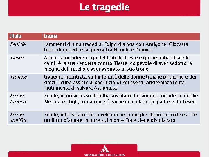 Le tragedie titolo trama Fenicie rammenti di una tragedia: Edipo dialoga con Antigone, Giocasta