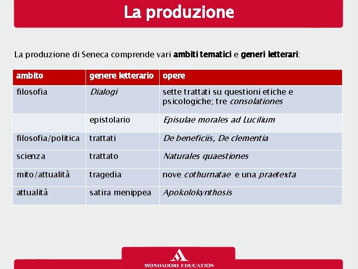 La produzione di Seneca comprende vari ambiti tematici e generi letterari: ambito genere letterario