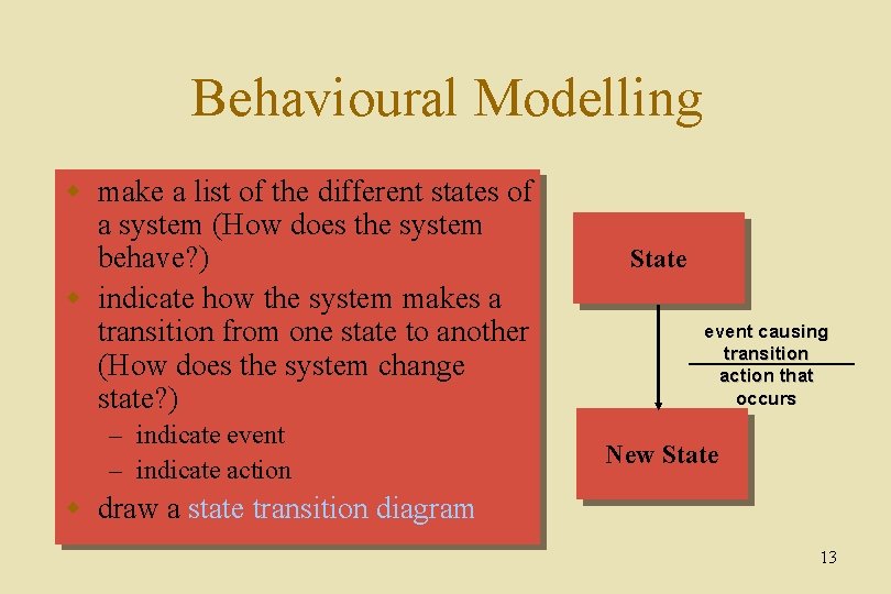 Behavioural Modelling w make a list of the different states of a system (How