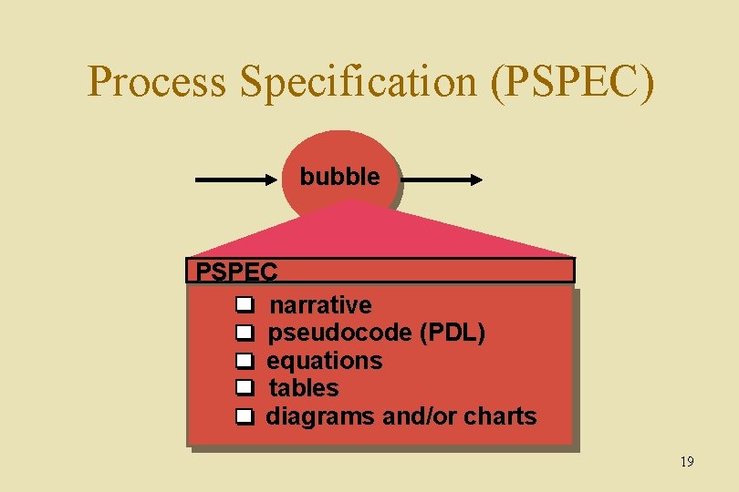 Process Specification (PSPEC) bubble PSPEC narrative pseudocode (PDL) equations tables diagrams and/or charts 19