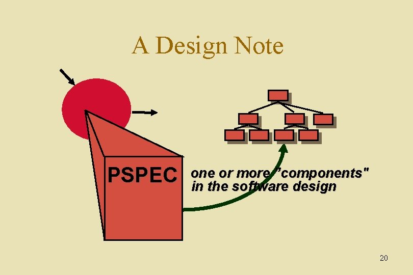A Design Note PSPEC one or more ”components" in the software design 20 