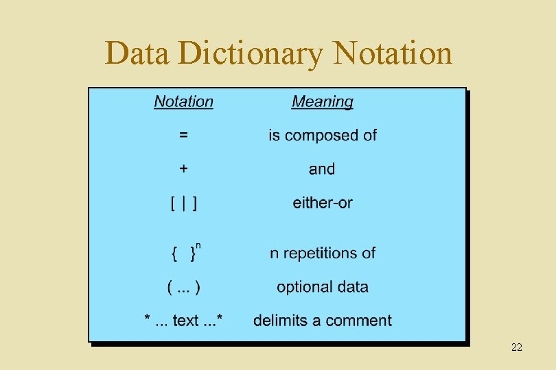 Data Dictionary Notation 22 