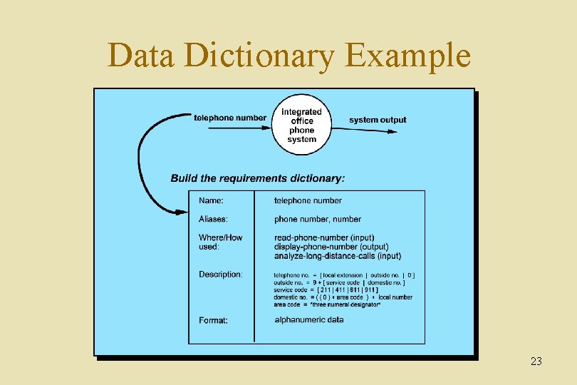 Data Dictionary Example 23 