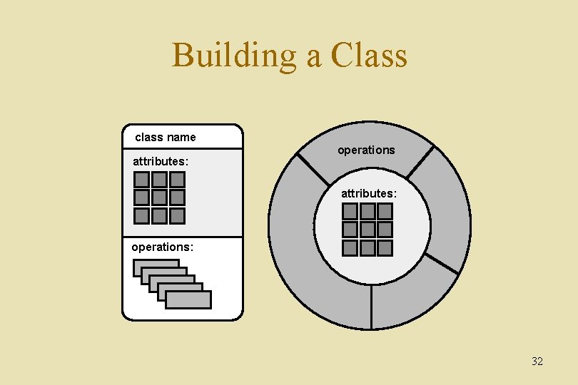 Building a Class class name attributes: operations: 32 