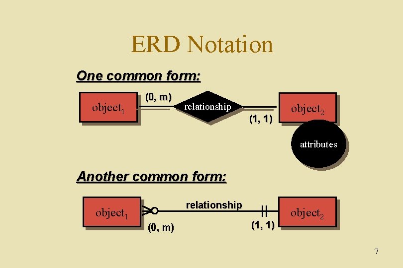 ERD Notation One common form: object 1 (0, m) relationship (1, 1) object 2