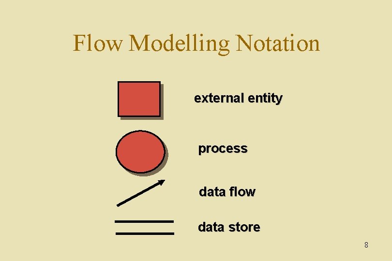 Flow Modelling Notation external entity process data flow data store 8 