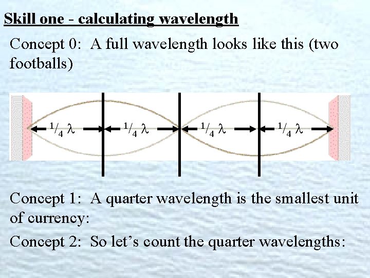 Skill one - calculating wavelength Concept 0: A full wavelength looks like this (two