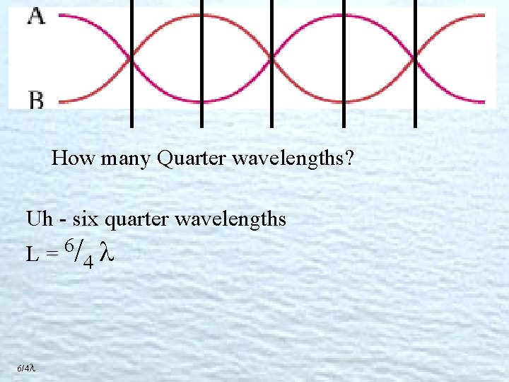 How many Quarter wavelengths? Uh - six quarter wavelengths 6 L= / 6/4 4