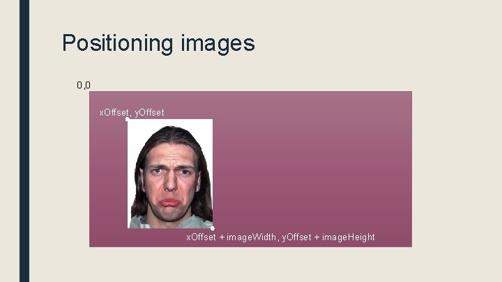 Positioning images 0, 0 x. Offset, y. Offset x. Offset + image. Width, y.