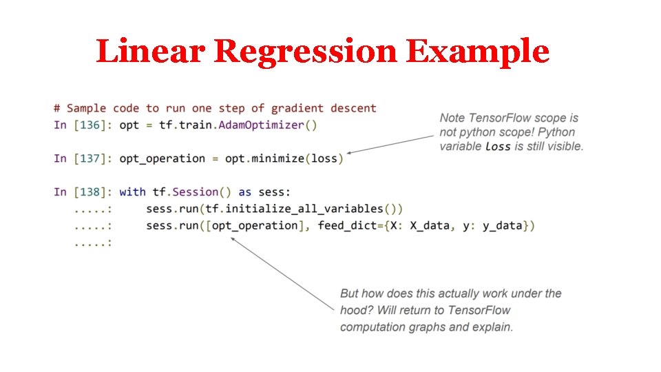 Linear Regression Example Linear Regression Example