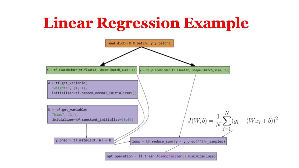 Linear Regression Example 