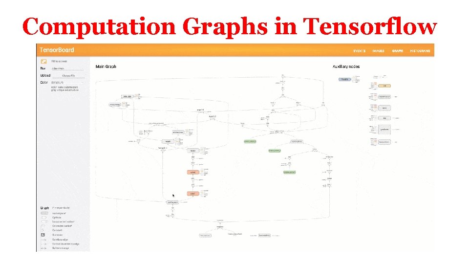 Computation Graphs in Tensorflow Computation Graphs in Tensorflow