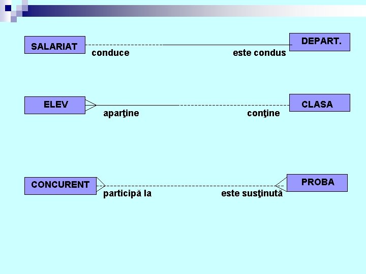 SALARIAT ELEV CONCURENT DEPART. conduce aparţine este condus conţine CLASA PROBA participă la este