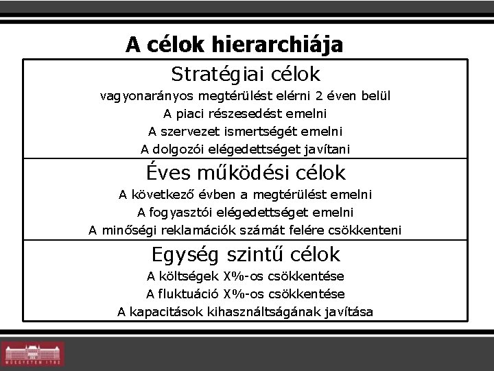 A célok hierarchiája Stratégiai célok vagyonarányos megtérülést elérni 2 éven belül A piaci részesedést