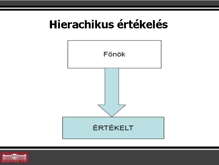 Hierachikus értékelés 