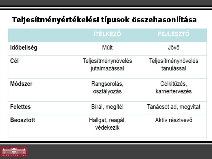 Teljesítményértékelési típusok összehasonlítása 