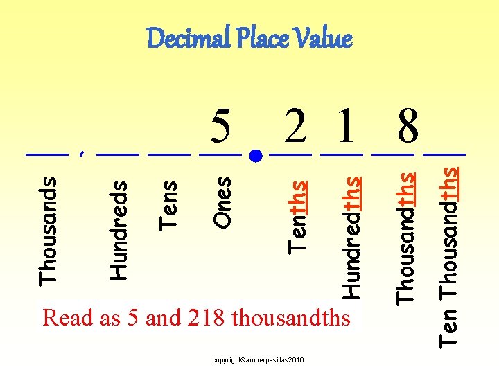 Decimal Place Value copyright©amberpasillas 2010 Ten Thousandths Read as 5 and 218 thousandths Thousandths