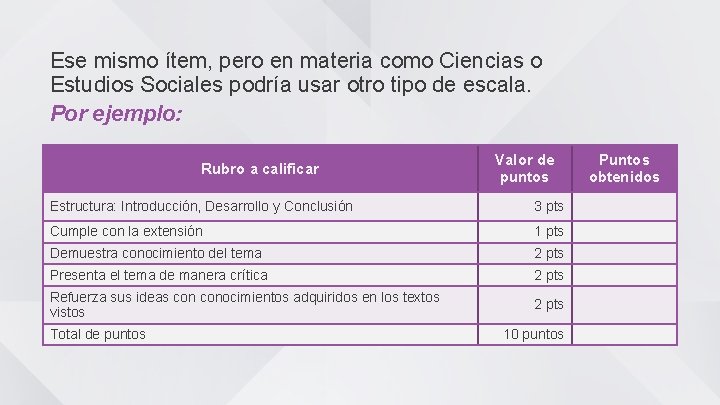 Ese mismo ítem, pero en materia como Ciencias o Estudios Sociales podría usar otro