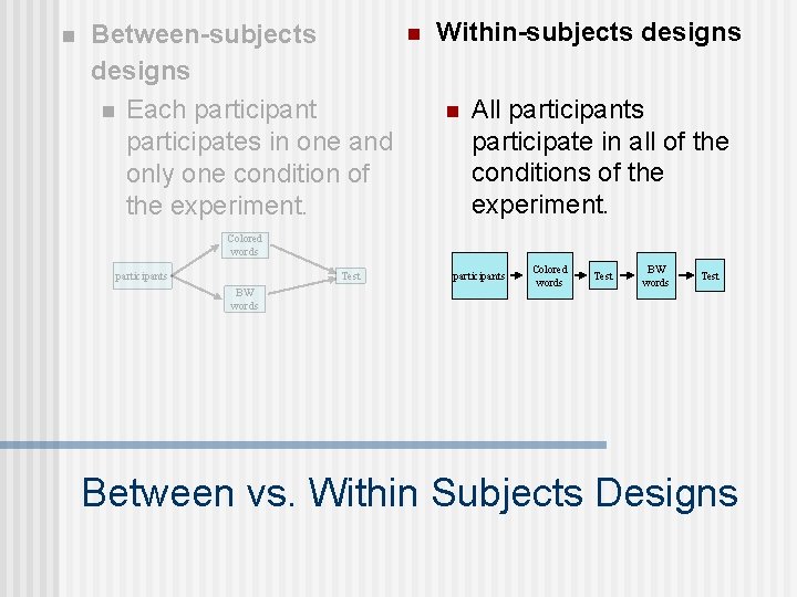 n Between-subjects designs n Each participant participates in one and only one condition of