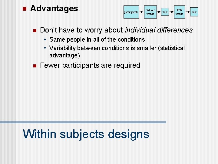 n Advantages: n participants Colored words Test BW words Don’t have to worry about