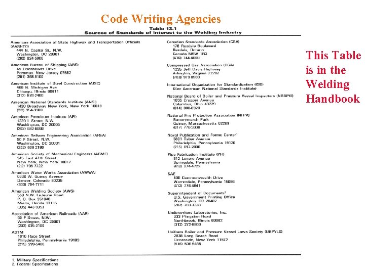 Code Writing Agencies This Table is in the Welding Handbook 