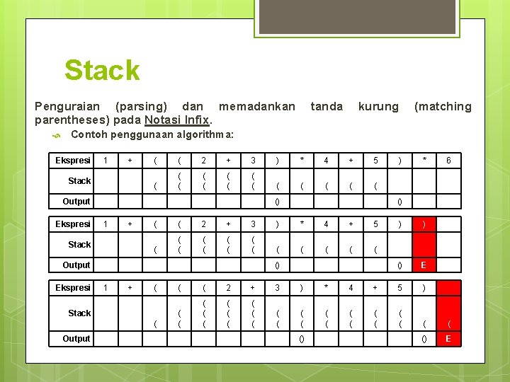 Stack Penguraian (parsing) dan memadankan parentheses) pada Notasi Infix. tanda kurung (matching Contoh penggunaan