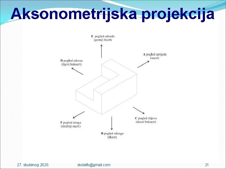 Aksonometrijska projekcija 27. studenog 2020. skolafb@gmail. com 21 