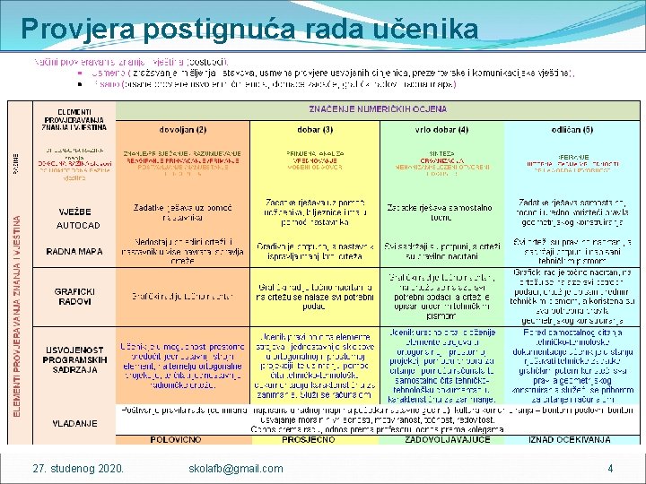 Provjera postignuća rada učenika AUTOCAD 27. studenog 2020. skolafb@gmail. com 4 