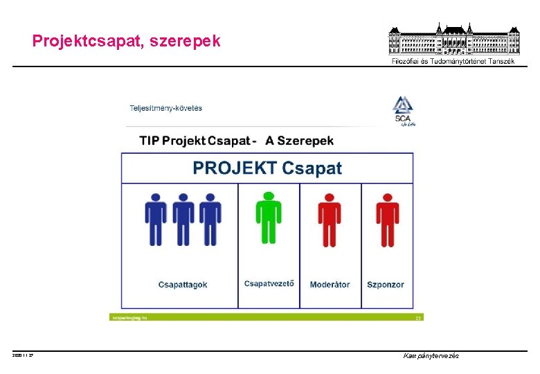 Projektcsapat, szerepek 2020. 11. 27. Kampánytervezés 