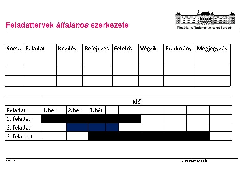 Feladattervek általános szerkezete Sorsz. Feladat Kezdés Befejezés Felelős Végzik Eredmény Megjegyzés Idő Feladat 1.