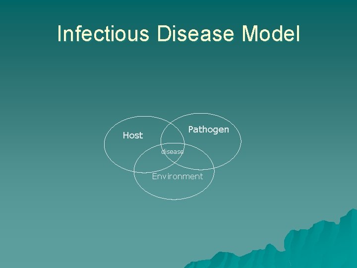 Infectious Disease Model Pathogen Host disease Environment 