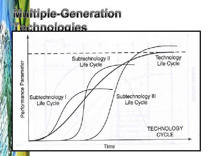 Multiple-Generation Technologies 