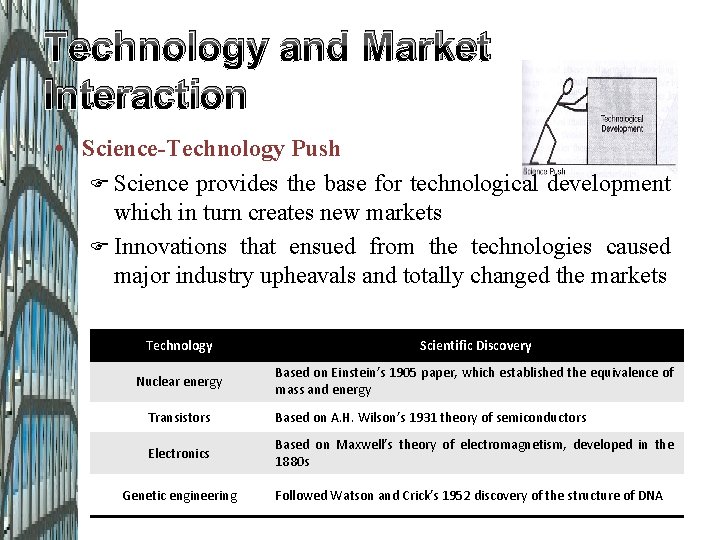 Technology and Market Interaction • Science-Technology Push Science provides the base for technological development