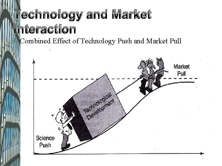 Technology and Market Interaction Combined Effect of Technology Push and Market Pull 